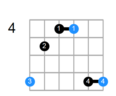 Bm Chord